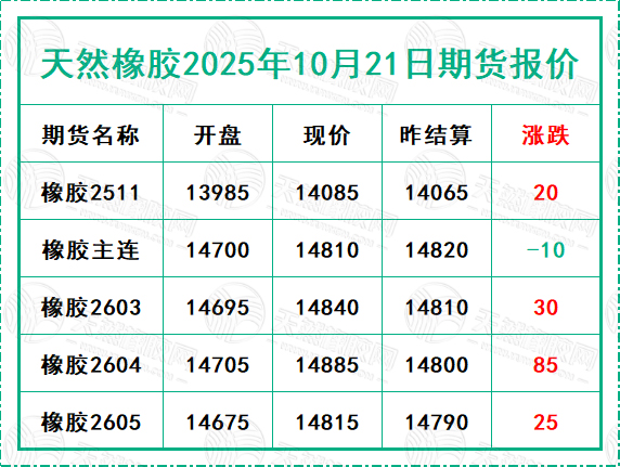 二〇二五一〇二一期貨報價.jpg
