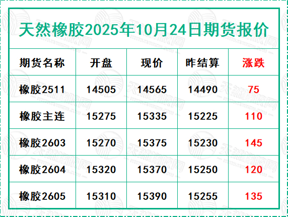 二〇二五一〇二四期貨報價.jpg