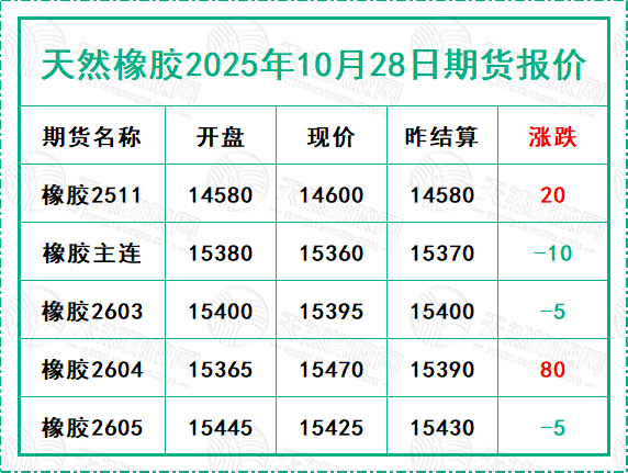二〇二五一〇二八期貨報價.jpg