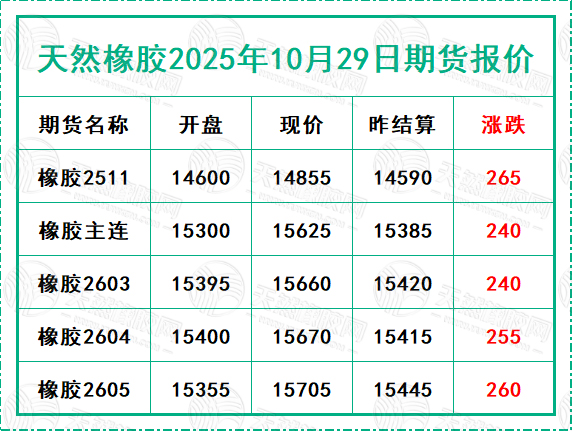 二〇二五一〇二九期貨報價.jpg