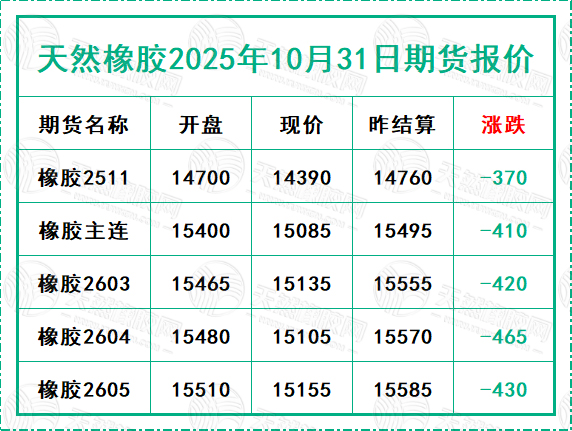 二〇二五一〇三一期貨報(bào)價(jià).jpg