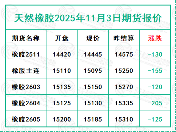 二〇二五一一〇三期貨報價.jpg