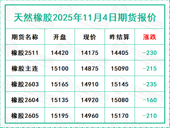 二〇二五一一〇四期貨報價.jpg