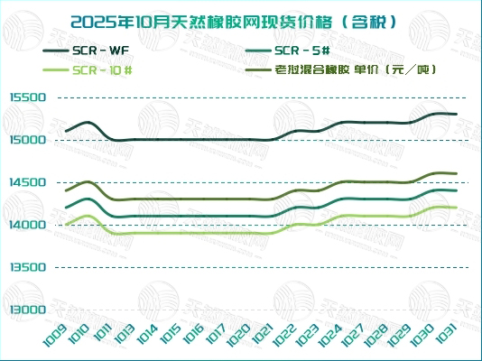 二〇二五一一〇六橡膠周報(bào)圖三.jpg