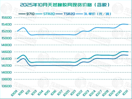 二〇二五一一〇六橡膠周報(bào)圖四.jpg