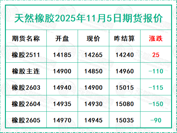 二〇二五一一〇五期貨報價.jpg