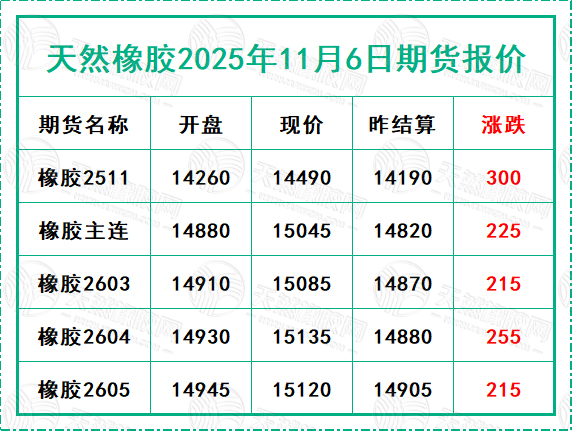 二〇二五一一〇六期貨報(bào)價(jià).jpg