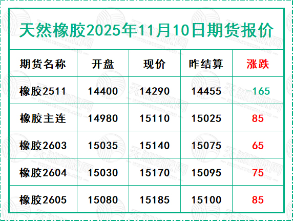 1762763059736575.jpg 二〇二五一一一〇期貨報(bào)價(jià).jpg