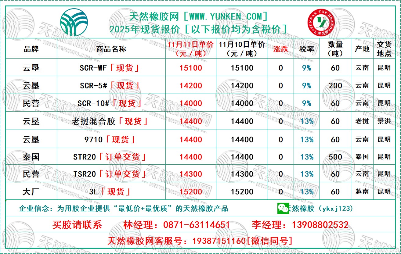 二〇二五一一一一橡膠報價.jpg