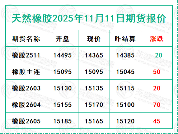 1762848444124852.jpg 二〇二五一一一一期貨報(bào)價(jià).jpg