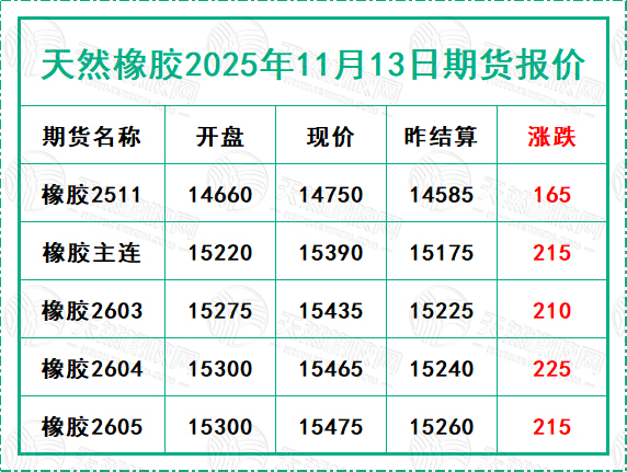 1763020113354990.jpg 二〇二五一一一三期貨報(bào)價(jià).jpg