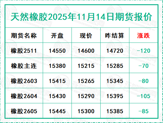 1763106944527970.jpg 二〇二五一一一四期貨報(bào)價(jià).jpg