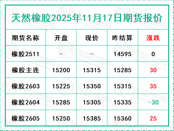 二〇二五一一七期貨報價.jpg