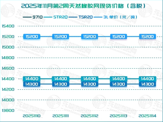 二〇二五一一二〇橡膠周報圖二.jpg