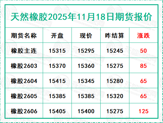 二〇二五一一一八期貨報(bào)價(jià).jpg