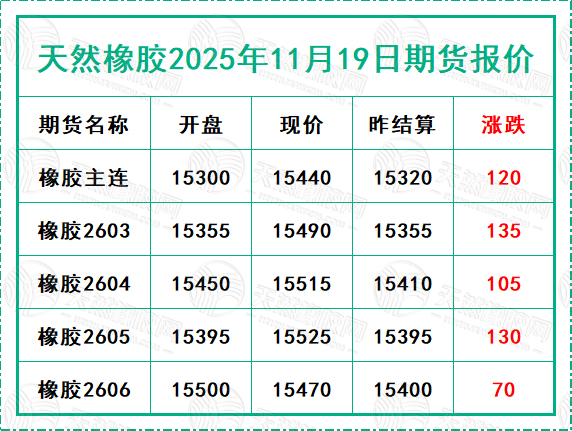 二〇二五一一一九期貨報價.jpg
