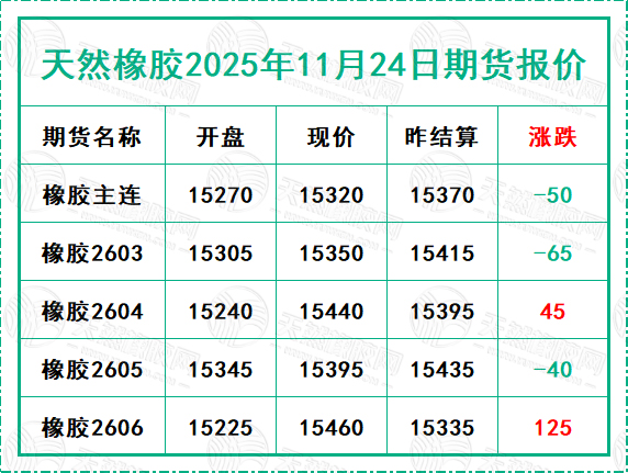 二〇二五一一二四期貨報價.jpg