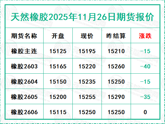 二〇二五一一二六期貨報(bào)價.jpg