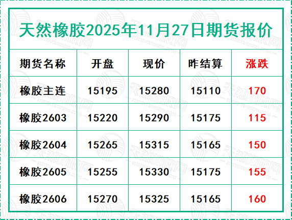1764231873470041.jpg 二〇二五一一二七期貨報(bào)價(jià).jpg