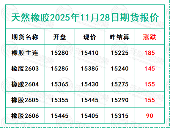 二〇二五一一二八期貨報(bào)價(jià).jpg