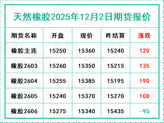二〇二五一二〇二期貨報(bào)價(jià).jpg