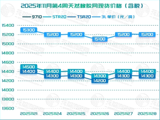 二〇二五一二〇四橡膠周報(bào)圖二.jpg