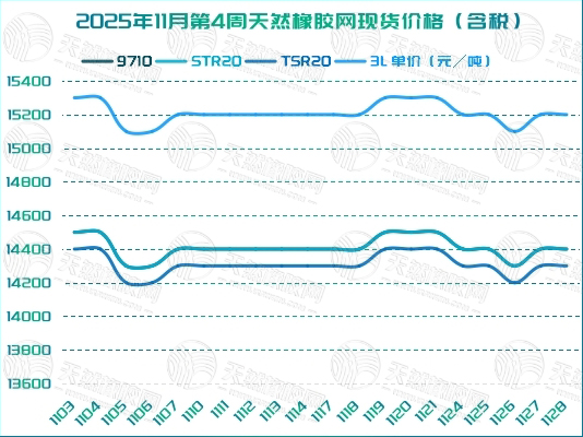 二〇二五一二〇四橡膠周報(bào)圖四.jpg