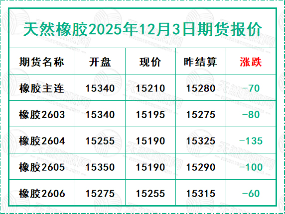 二〇二五一二三期貨報價.jpg
