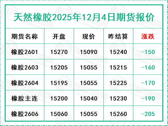 二〇二五一二〇四期貨報價.jpg