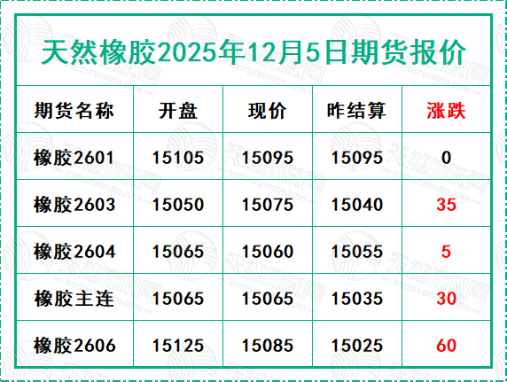 二〇二五一二〇五期貨報(bào)價(jià).jpg