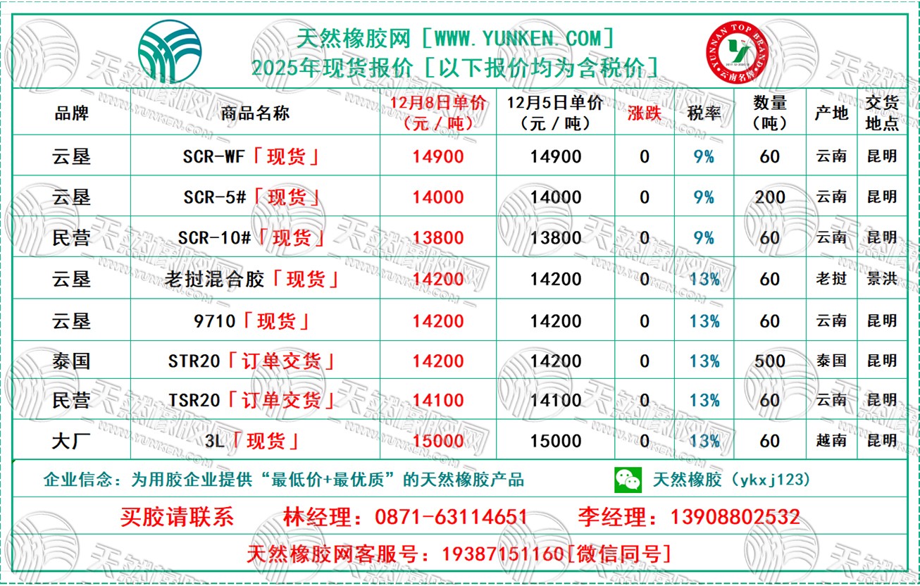 二〇二五一二〇八橡膠報價.jpg