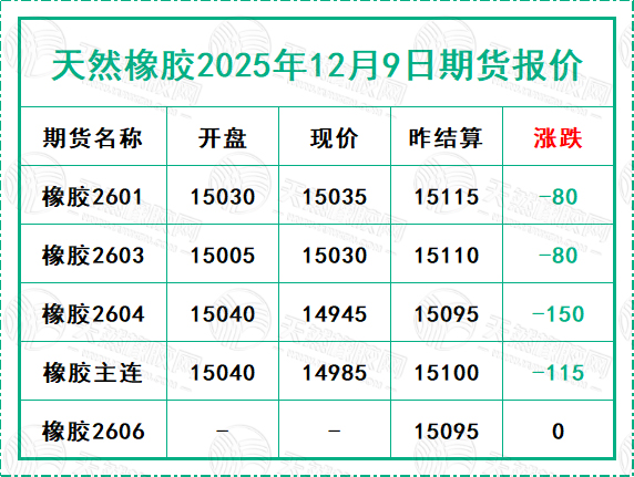 1765266954376721.jpg 二〇二五一二〇九期貨報(bào)價(jià).jpg