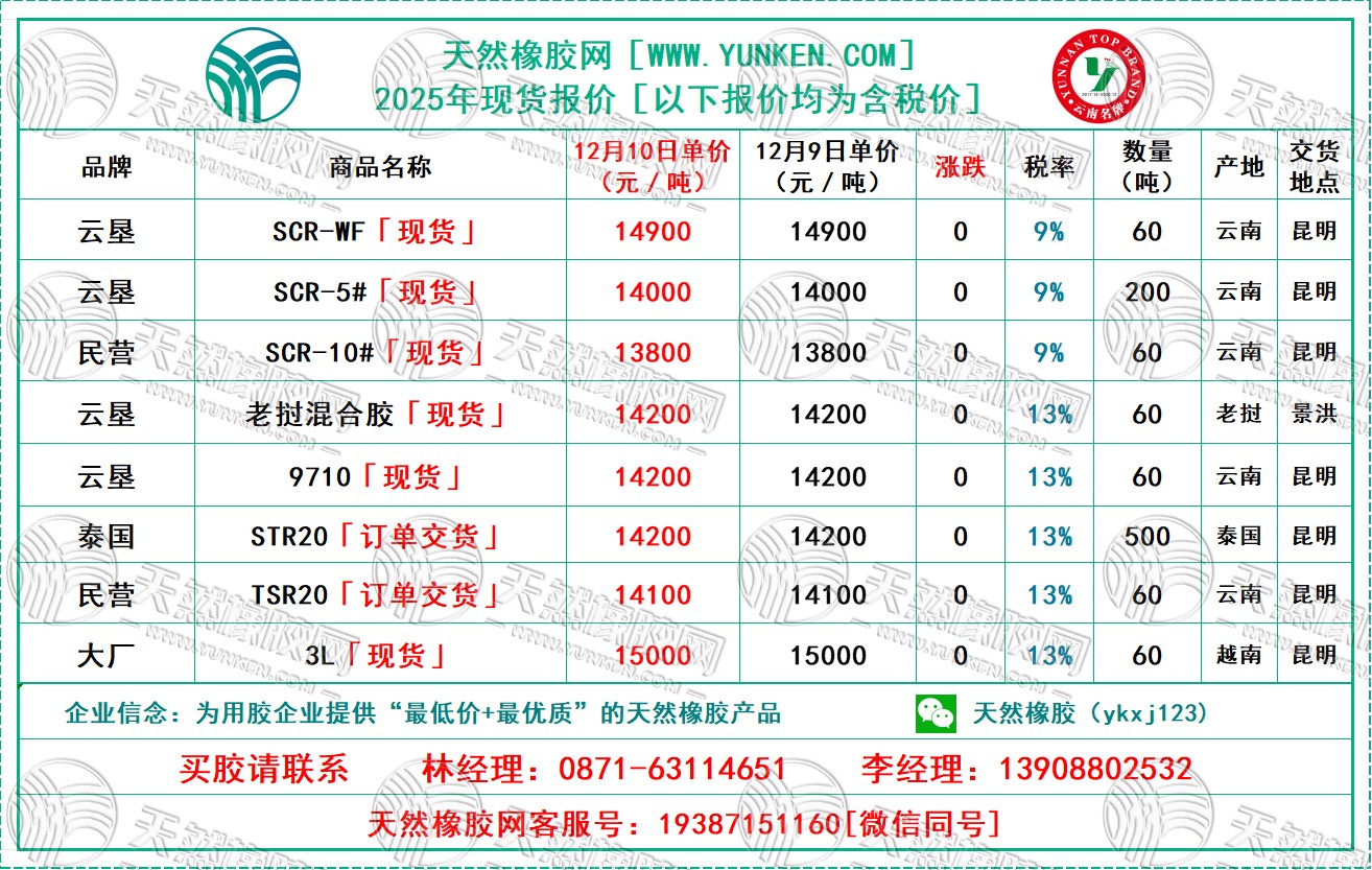 1765332244433035.jpg 二〇二五一二〇一〇橡膠報(bào)價(jià).jpg