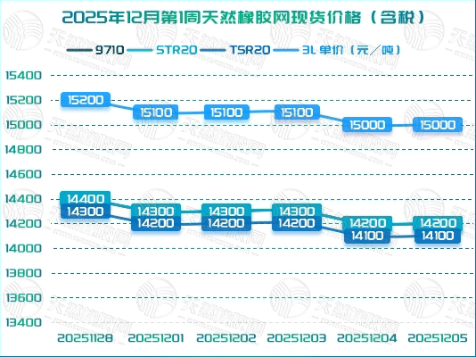 二〇二五一二一一橡膠周報(bào)圖二.jpg
