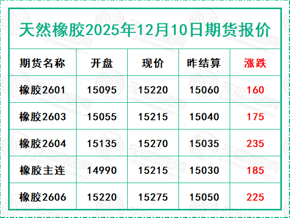 二〇二五一二〇一〇期貨報(bào)價(jià).jpg