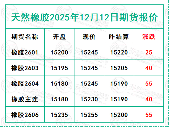 二〇二五一二〇一二期貨報(bào)價(jià).jpg