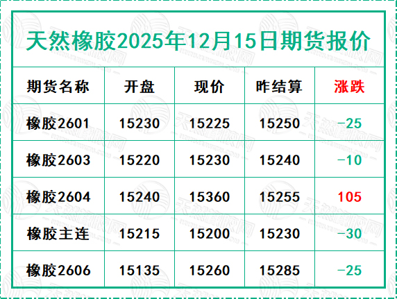 二〇二五一二〇一五期貨報(bào)價(jià).jpg