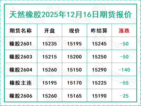 二〇二五一二〇一六期貨報價.jpg