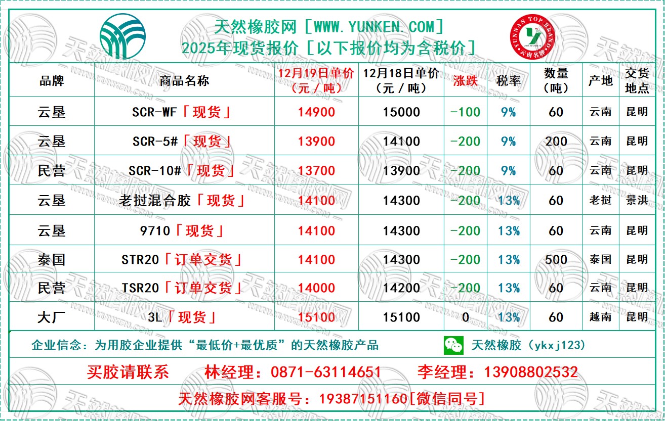 二〇二五一二〇一九橡膠報(bào)價(jià).jpg