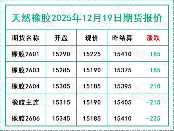 二〇二五一二〇一九期貨報價.jpg