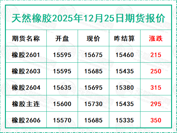 1766736805388275.jpg 二〇二五一二〇二五期貨報價.jpg
