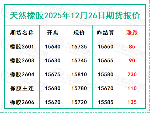二〇二五一二〇二六期貨報價.jpg