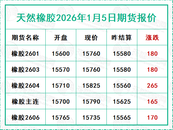 二〇二六〇一〇五期貨報價.jpg