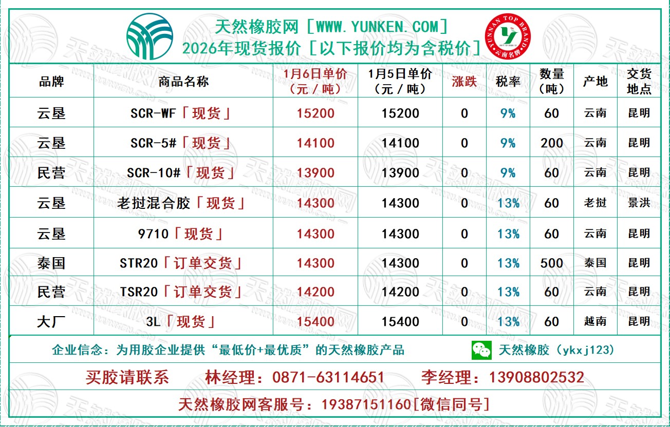 二〇二六〇一〇六橡膠報價.jpg