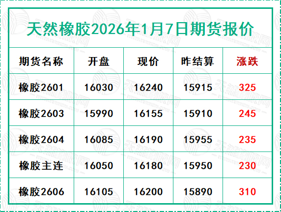 二〇二六〇一〇七期貨報(bào)價(jià).jpg