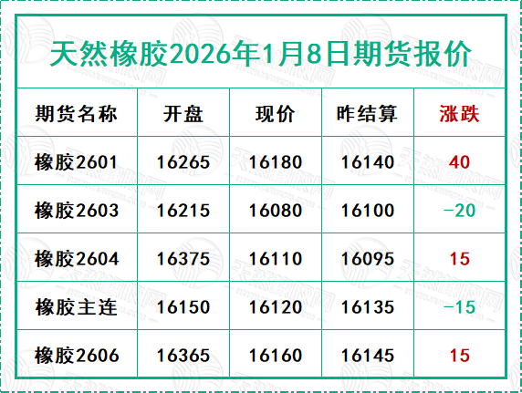 1767859844600431.jpg 二〇二六〇一〇八期貨報價.jpg