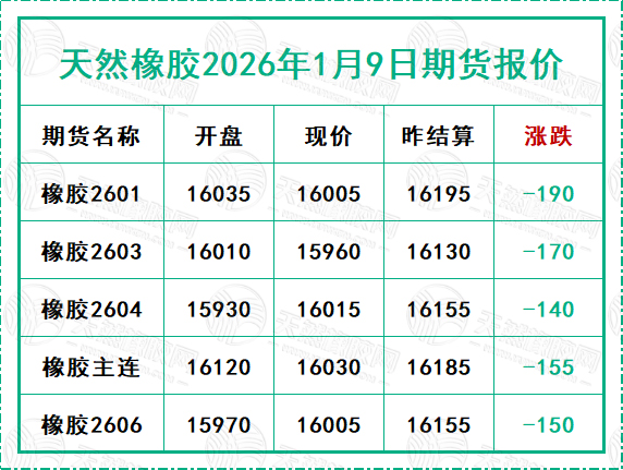 二〇二六〇一〇九期貨報價.jpg