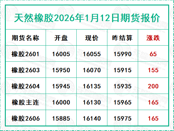 二〇二六〇一一二期貨報(bào)價(jià).jpg