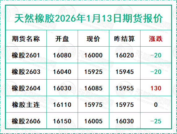 二〇二六〇一一三期貨報價.jpg