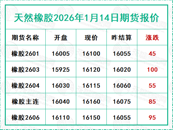 二〇二六〇一一四期貨報(bào)價(jià).jpg